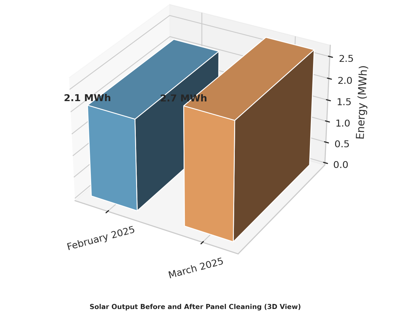chart comparison
